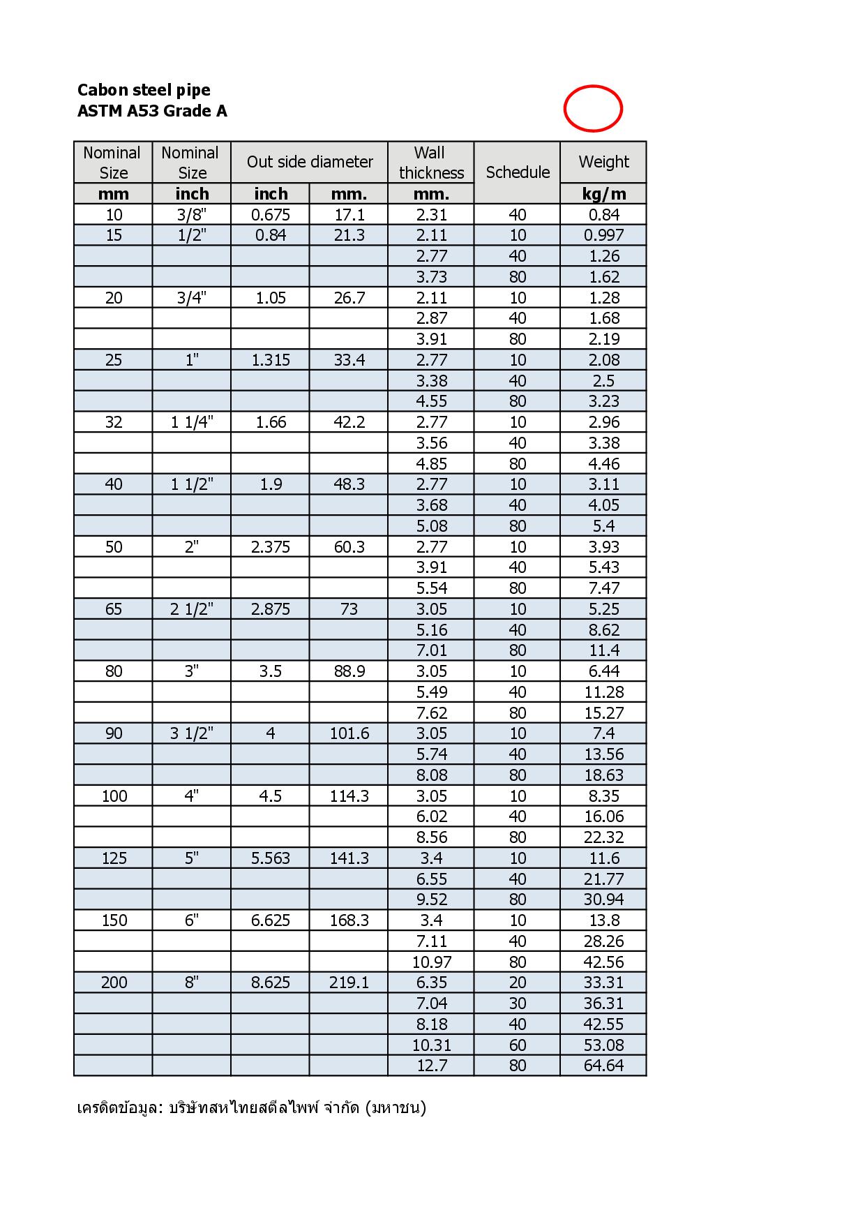 Cabon steel pipe